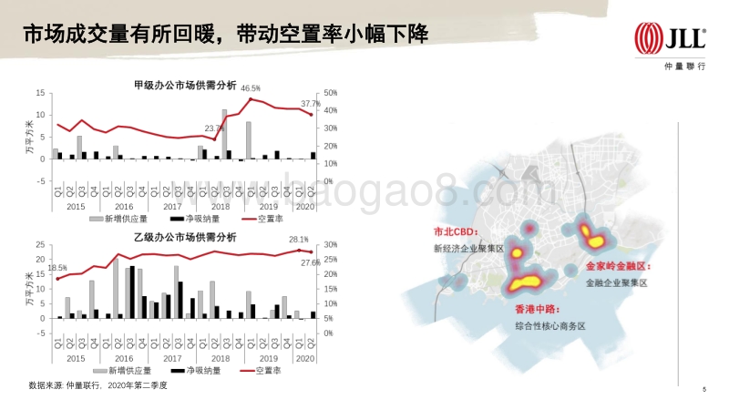 2020年上半年青岛房地产市场回顾及展望.pdf_第5页