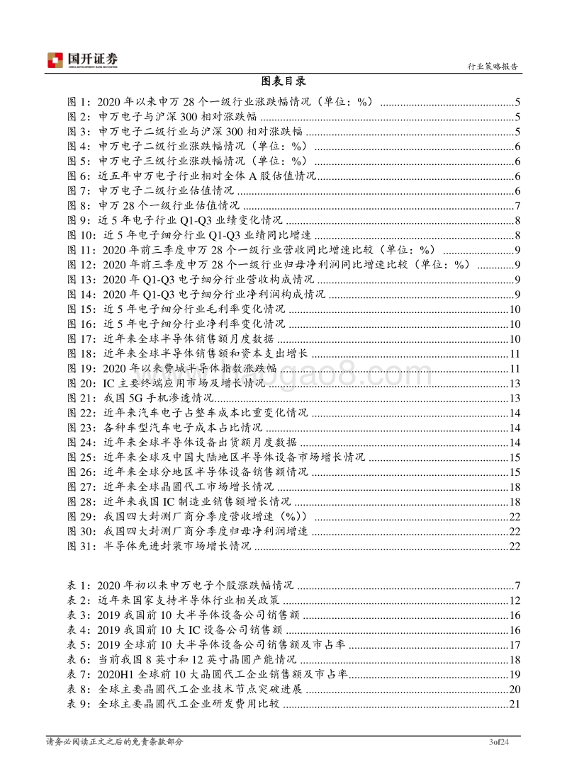 2021年电子行业策略报告：景气与政策共振，半导体国产化空间广阔.pdf_第3页