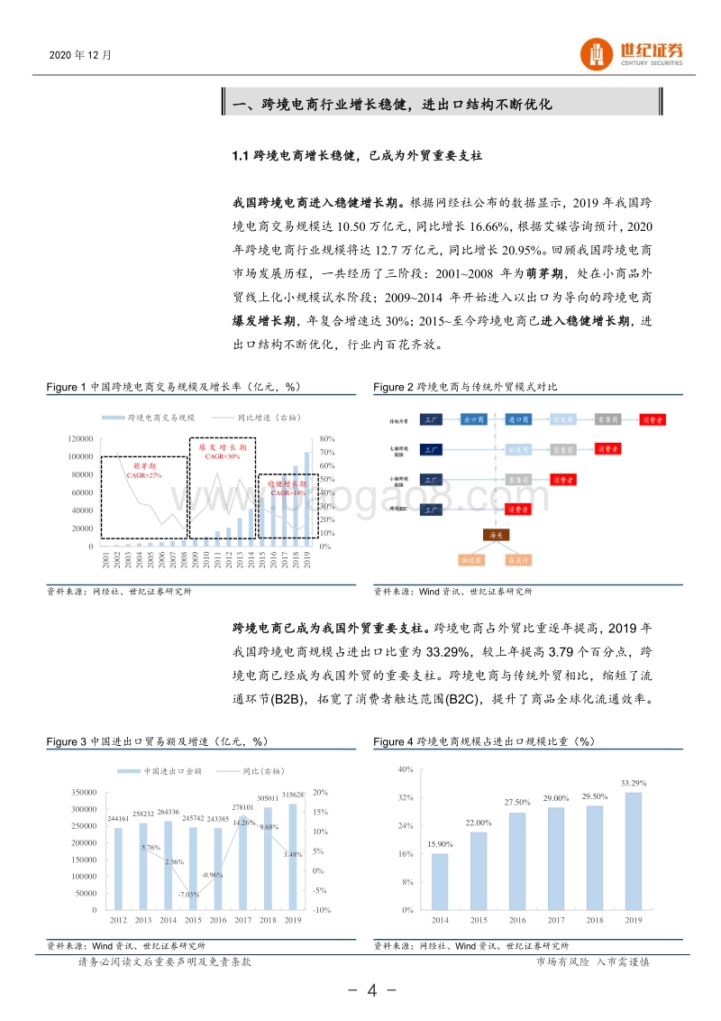 跨境电商行业系列报告（一）：短期爆发源自疫情，长期发展取决人口.pdf_第5页