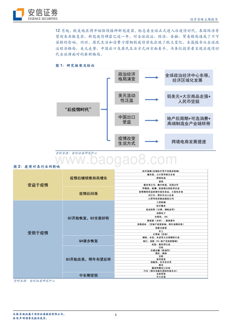 后疫情时代：复苏、变局与机遇.pdf_第5页