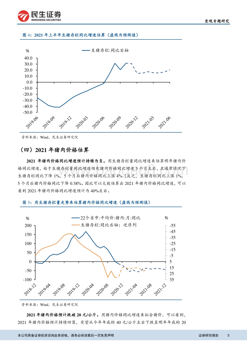 为什么我们认为2021年通胀压力不大？暨2021年通胀形势展望.pdf_第5页