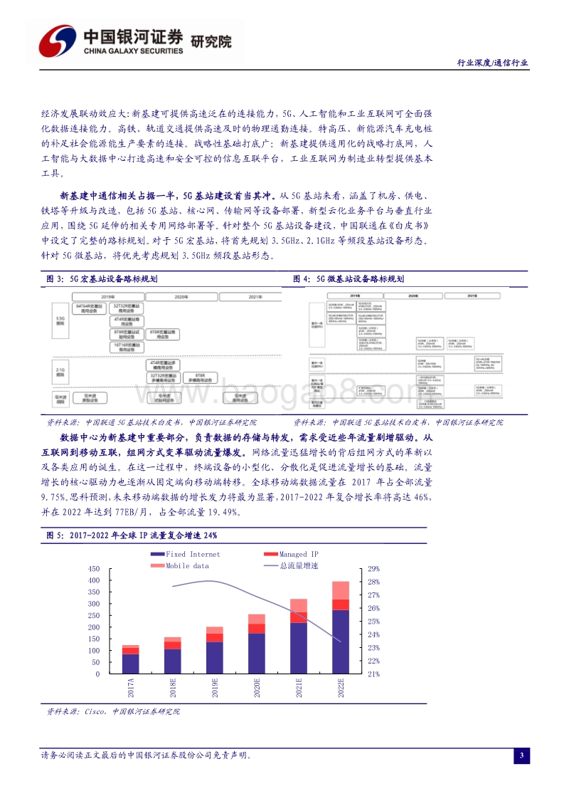 通信行业2021年度行业策略报告：新基建乘势上，5G周期景气长.pdf_第4页