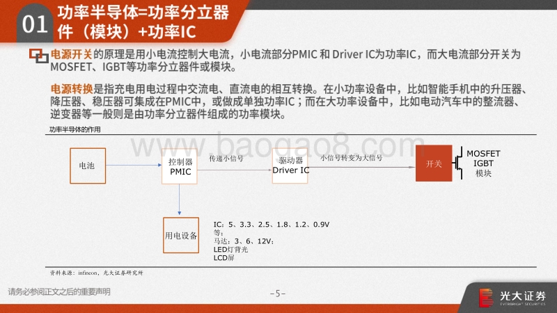 功率半导体行业报告之三：需求向好+供给受限，高景气驱动涨价潮.pdf_第5页