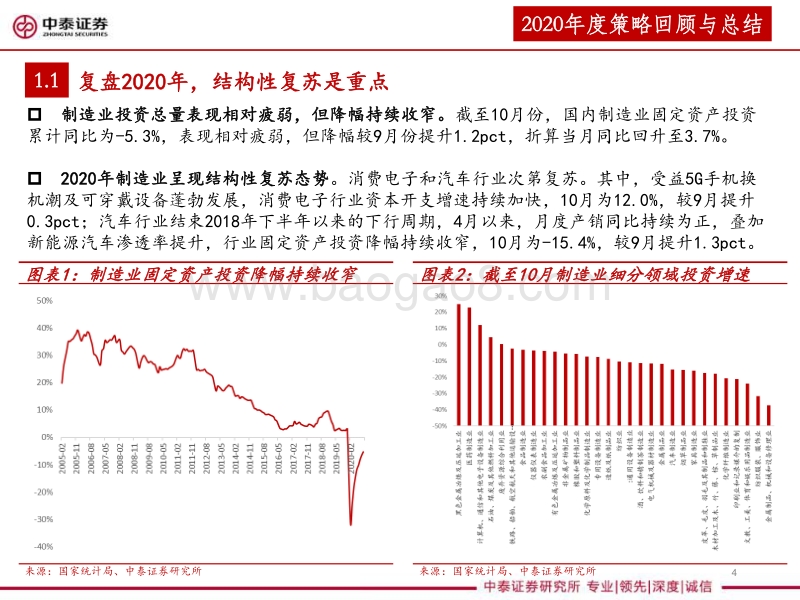 机械行业2021年投资策略报告：更新周期与结构化视角下的投资机会：“失效”的总量，进击的龙头.pdf_第4页