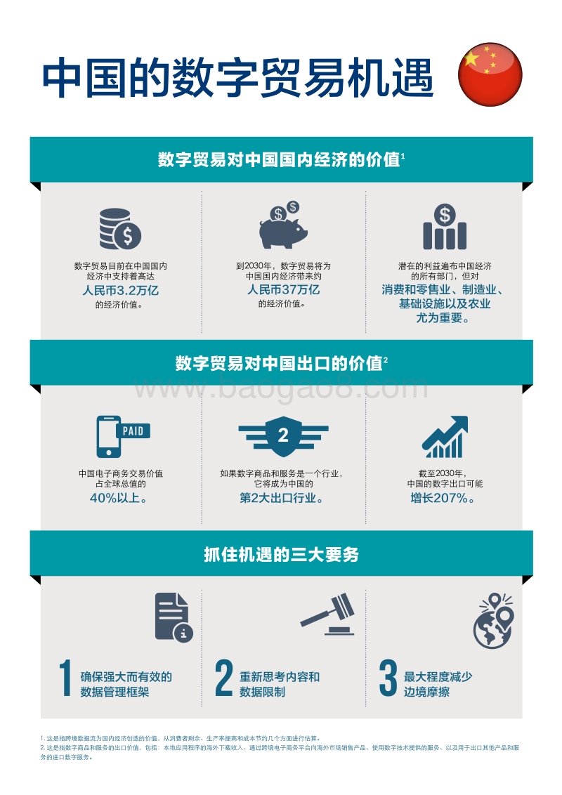 数据革命：中国如何把握国内外的数字贸易机会.pdf_第5页