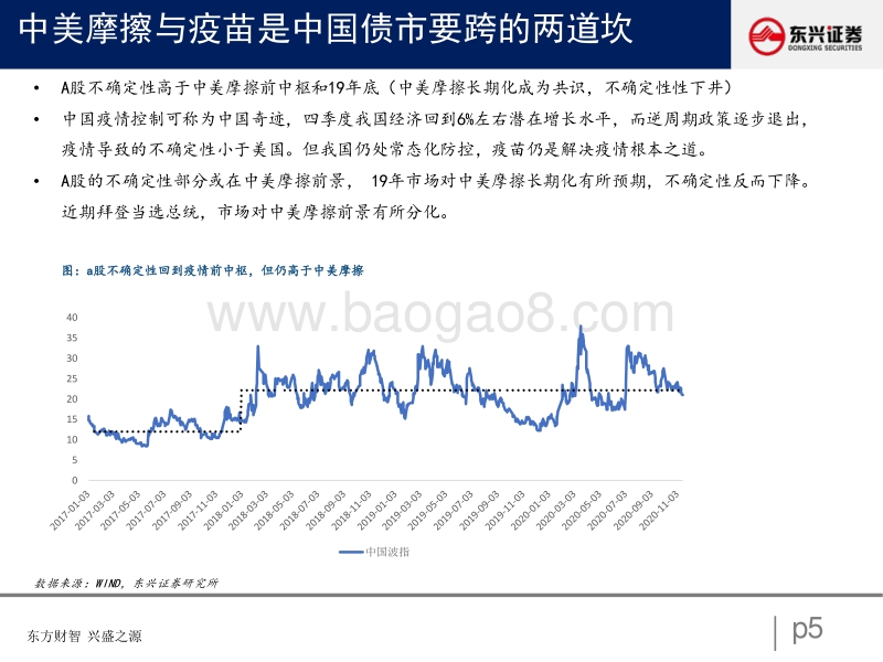 2021年展望：四论利率债拐点.pdf_第5页