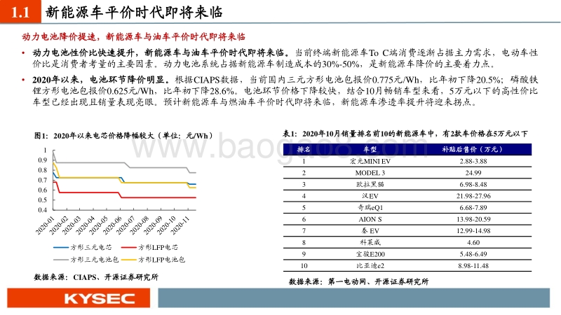 锂电池行业2021年度投资策略：多重共振向上，看好龙头和周期性环节.pdf_第4页