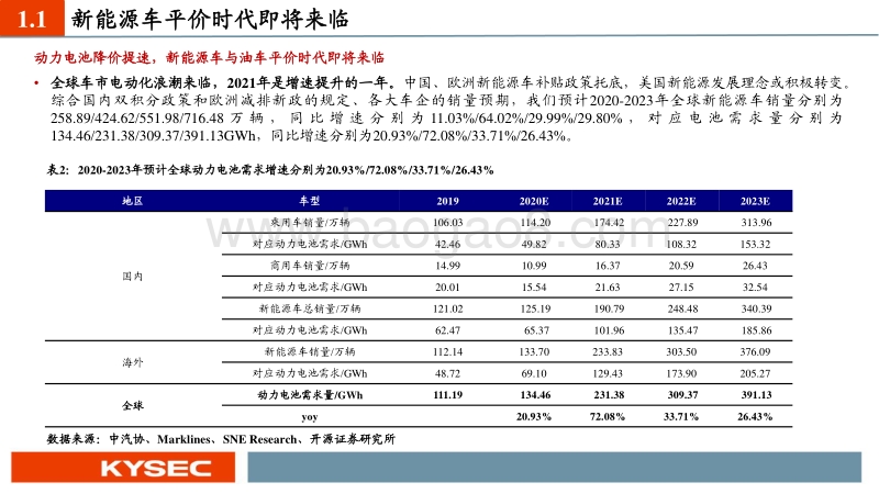 锂电池行业2021年度投资策略：多重共振向上，看好龙头和周期性环节.pdf_第5页