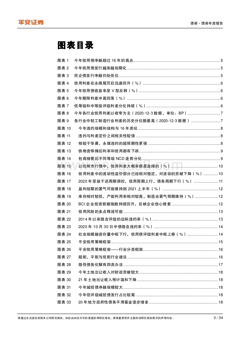 信用债2021年年度报告：“至暗”时刻以后，机会慢慢浮现.pdf_第3页