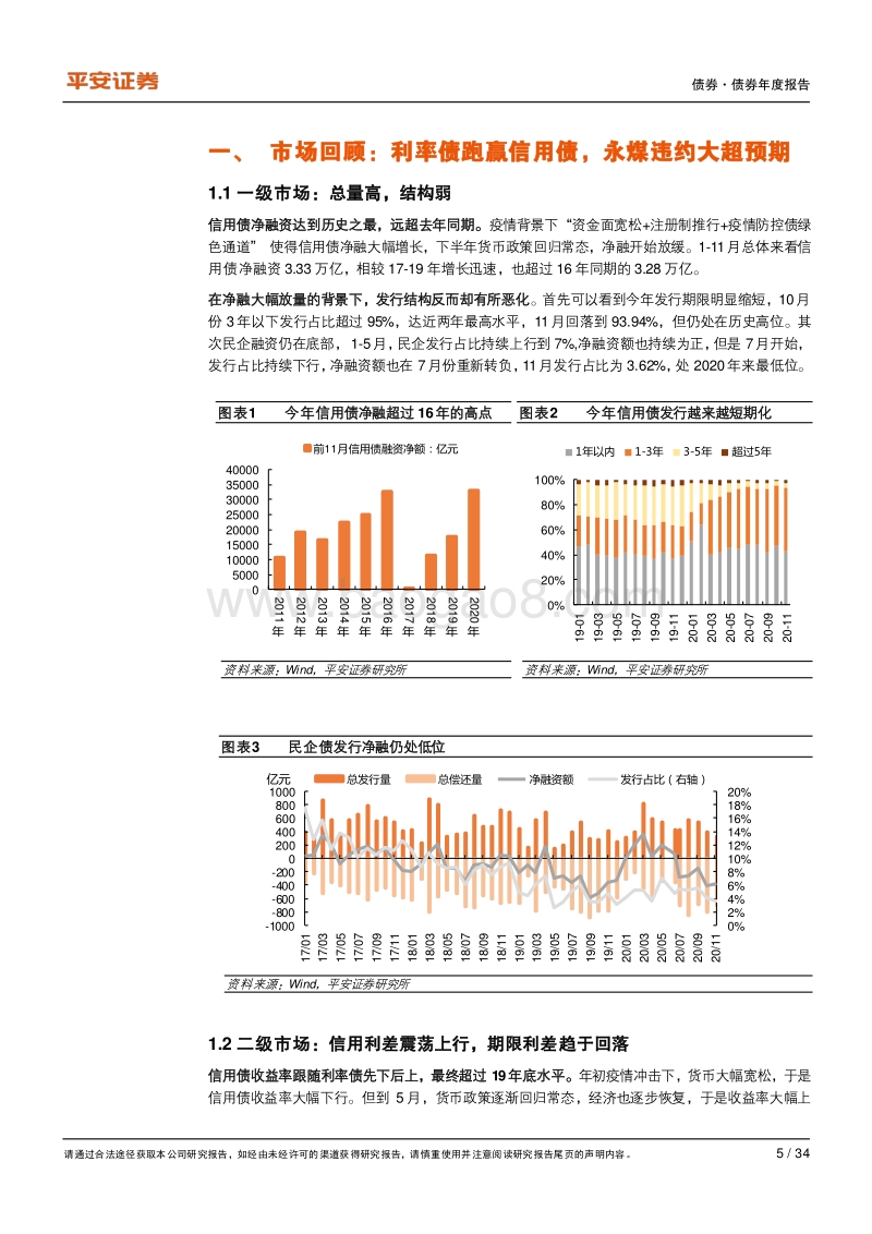 信用债2021年年度报告：“至暗”时刻以后，机会慢慢浮现.pdf_第5页