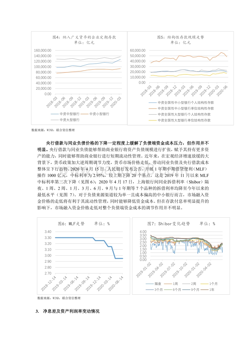 中小商业银行专题研究系列四：中小银行盈利能力分析.pdf_第4页