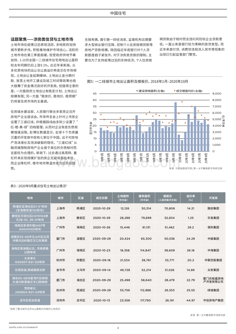 2020年中国住宅市场报告.pdf_第4页
