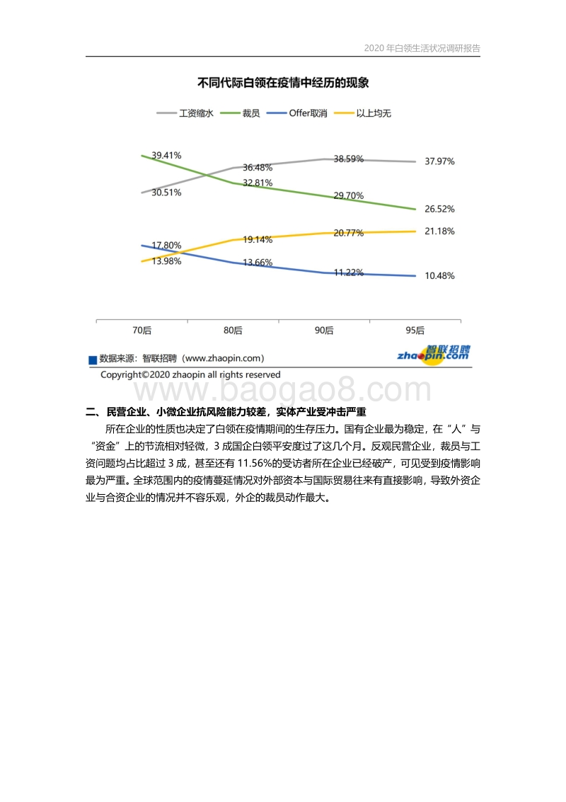 2020年白领生活状况调研报告.pdf_第3页