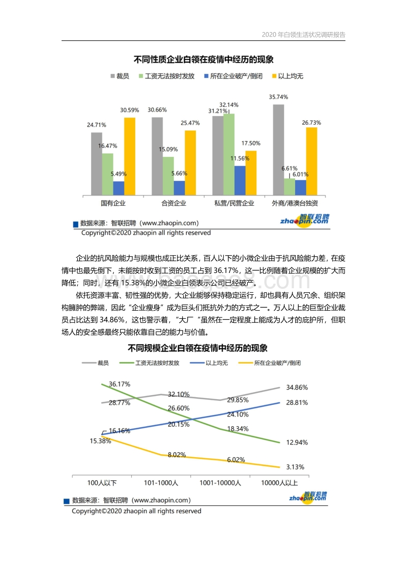 2020年白领生活状况调研报告.pdf_第4页