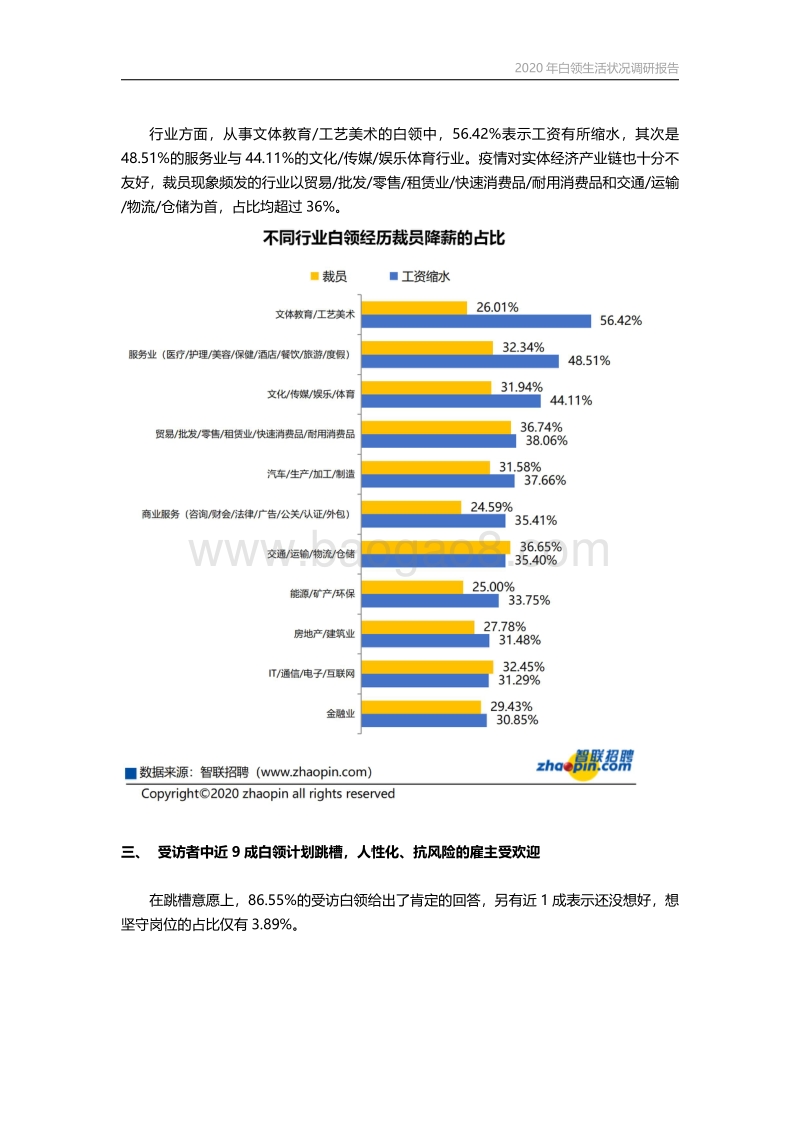 2020年白领生活状况调研报告.pdf_第5页