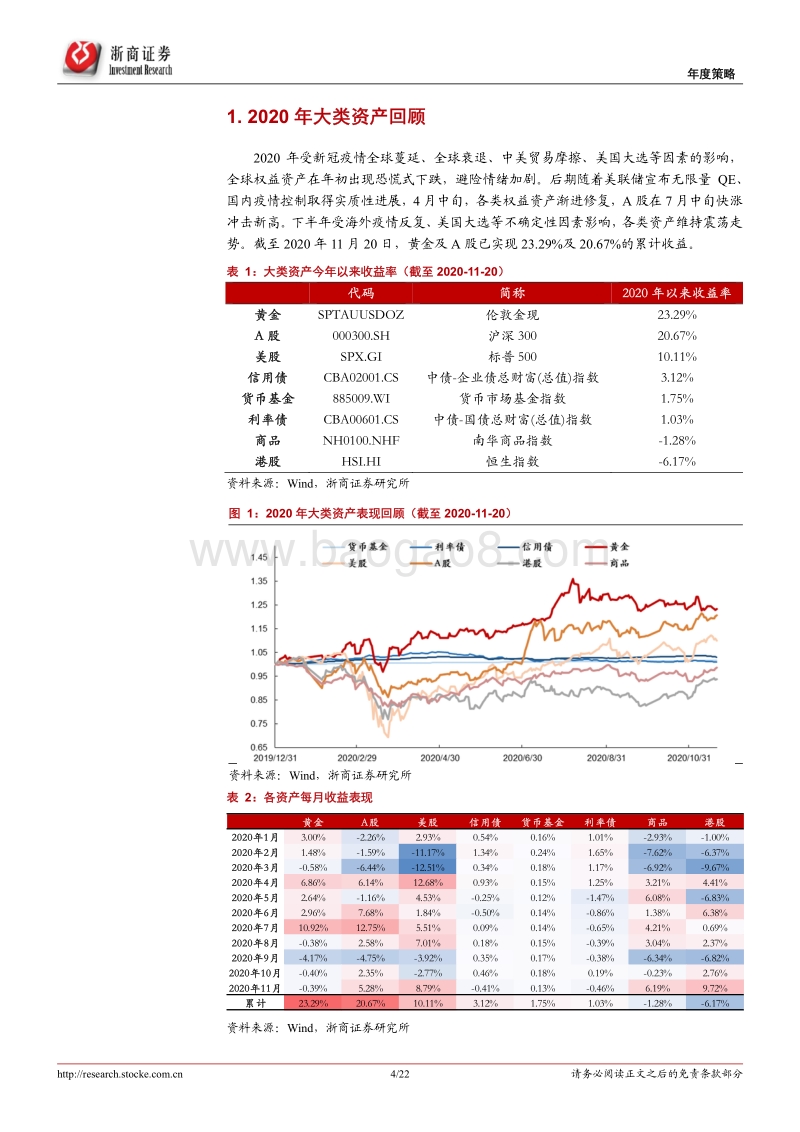 2021年度策略报告：坚持在长跑中胜出.pdf_第4页