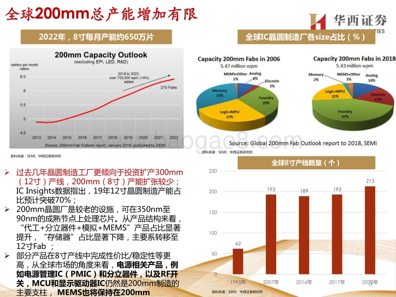 走进“芯”时代系列深度之三十六“功率&化合物”：扩容&替代并重，化合物布局长远.pdf_第4页