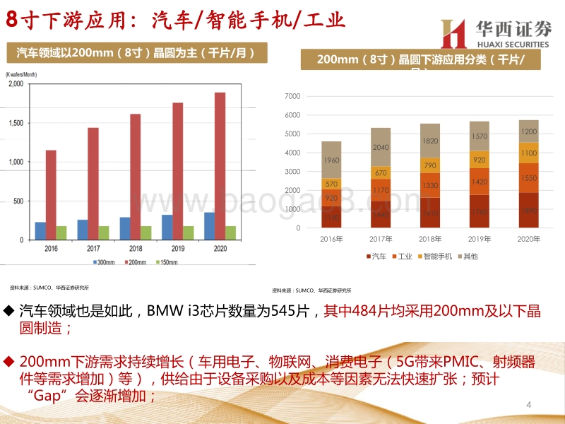 走进“芯”时代系列深度之三十六“功率&化合物”：扩容&替代并重，化合物布局长远.pdf_第5页