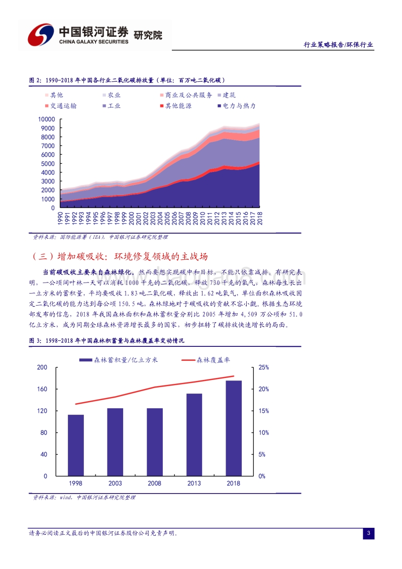 2021年环保行业投资策略：“碳中和”背景下环保行业投资机会.pdf_第5页