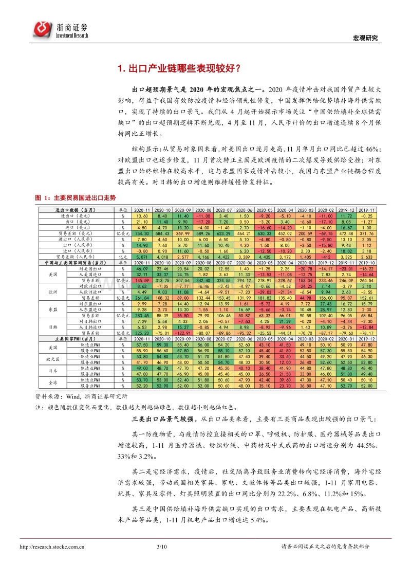 再通胀系列研究之四：出口产业链带动了哪些价格上涨.pdf_第3页
