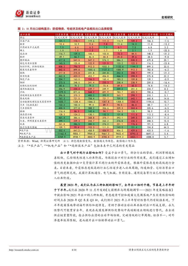 再通胀系列研究之四：出口产业链带动了哪些价格上涨.pdf_第4页