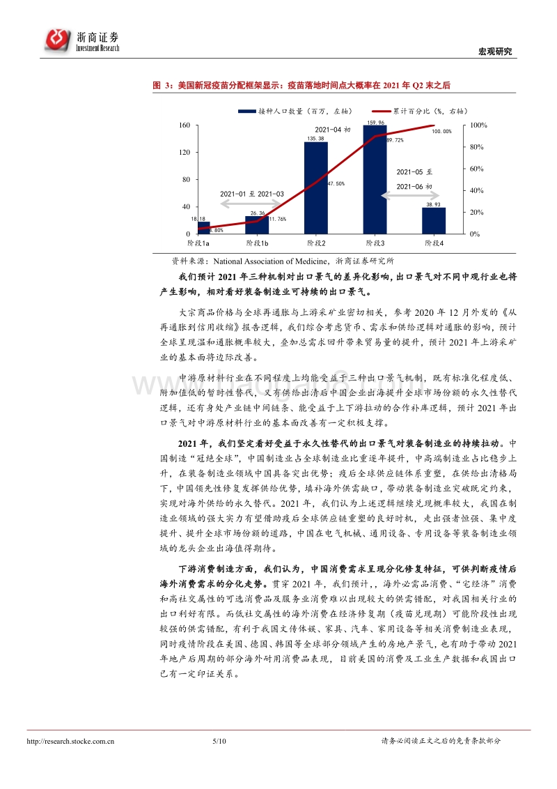 再通胀系列研究之四：出口产业链带动了哪些价格上涨.pdf_第5页