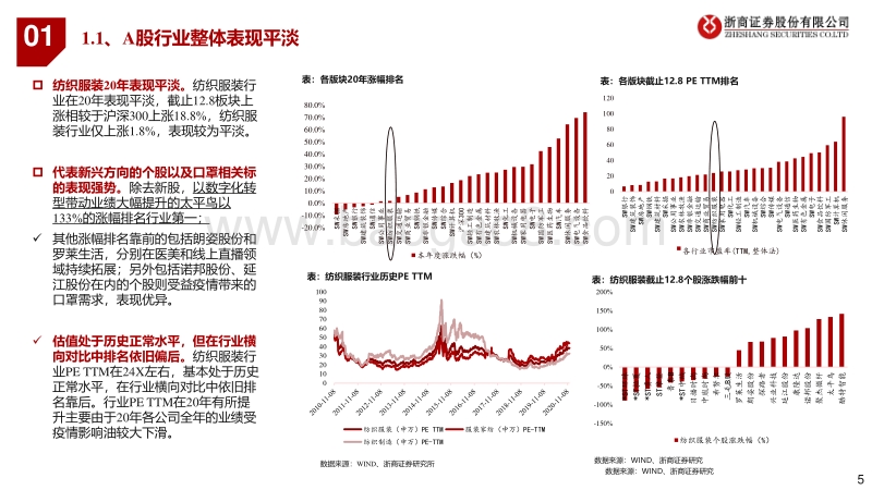 2021年纺织服装行业年度策略：新时代的起点.pdf_第5页