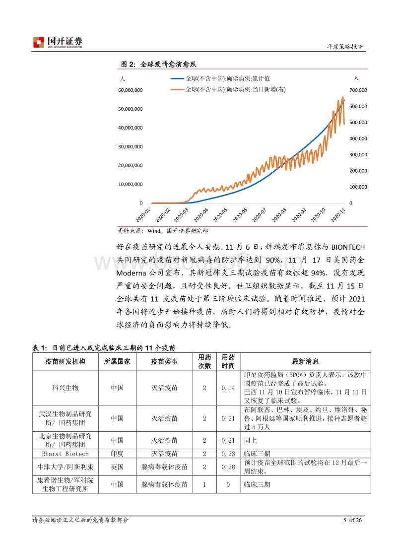 2021年A股策略报告：稳中求进，从估值驱动向业绩驱动切换.pdf_第5页