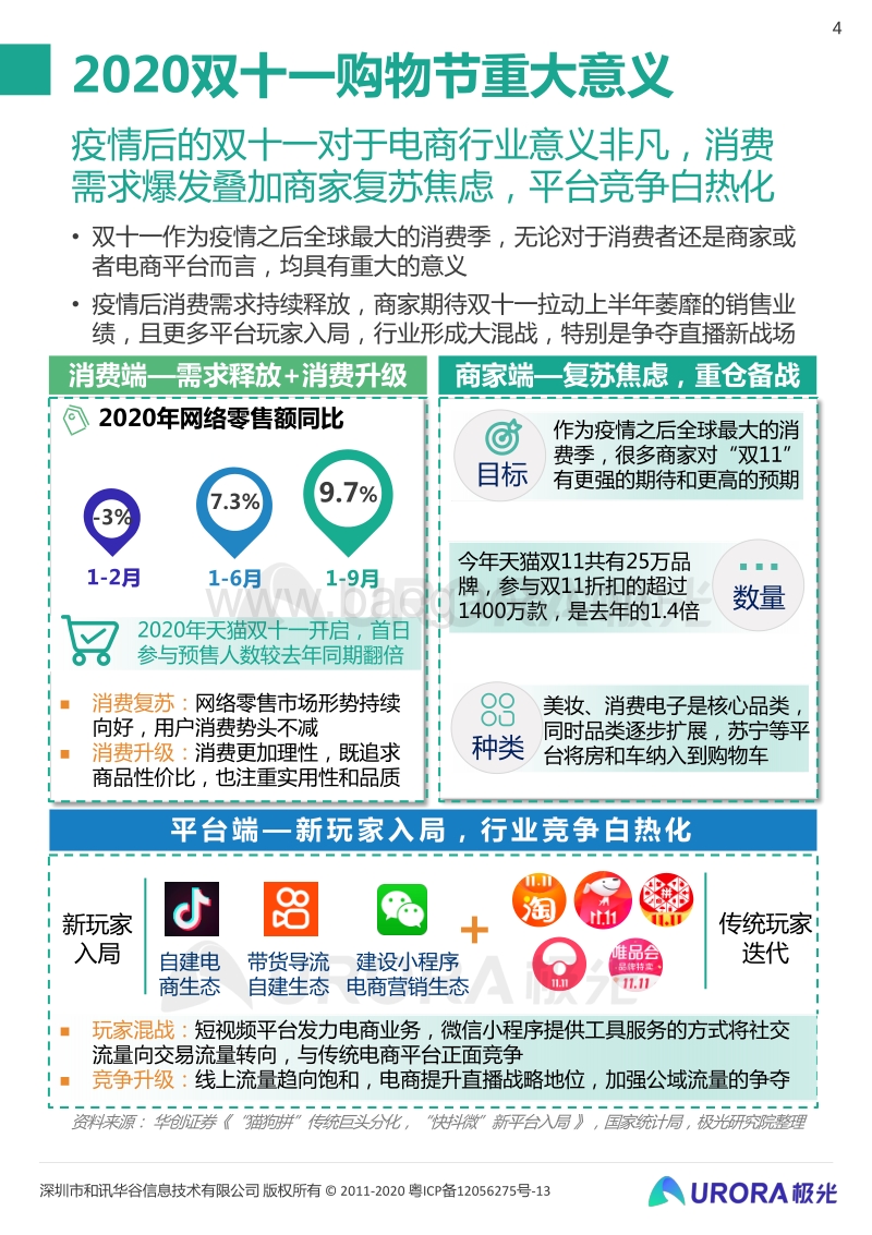 2020双十一电商行业研究报告.pdf_第4页