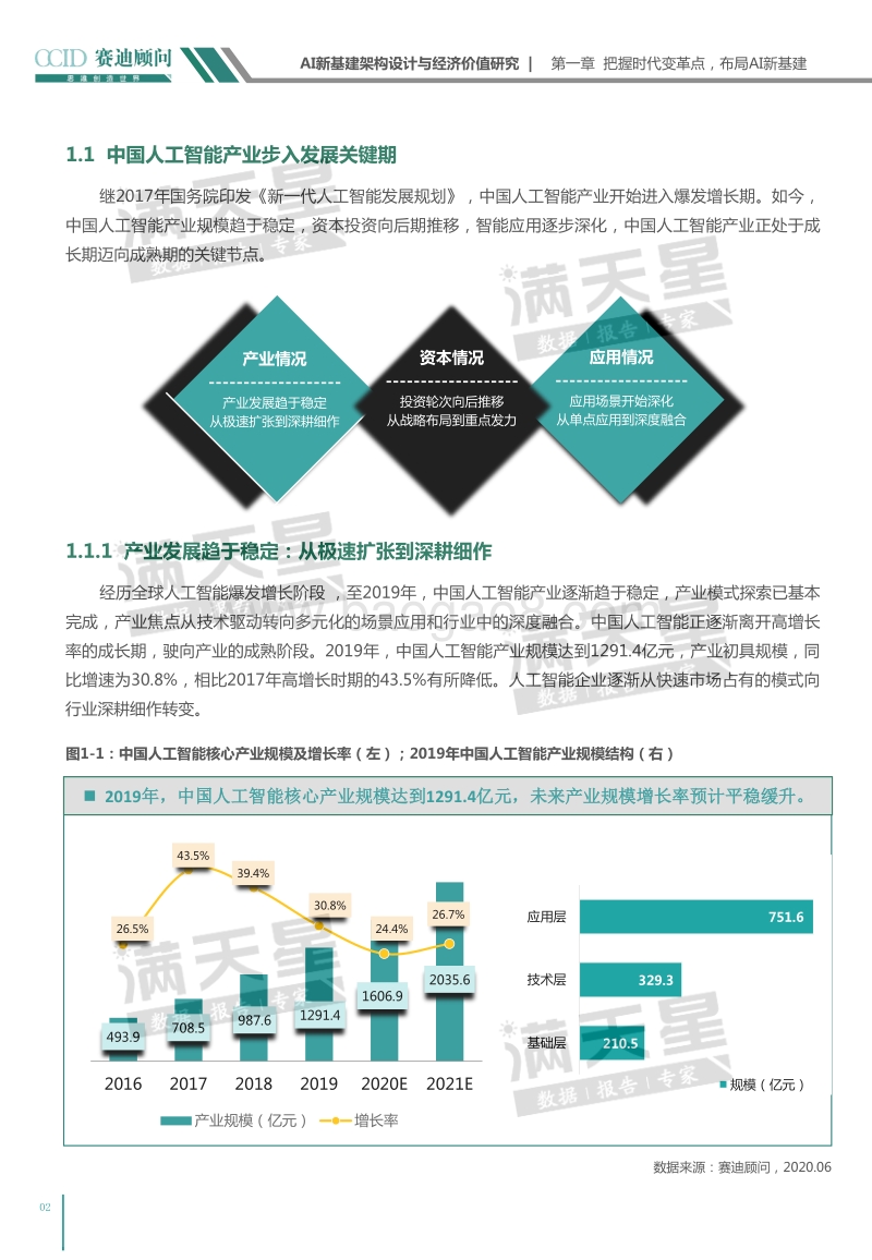 AI新基建：架构设计与经济价值研究.pdf_第5页