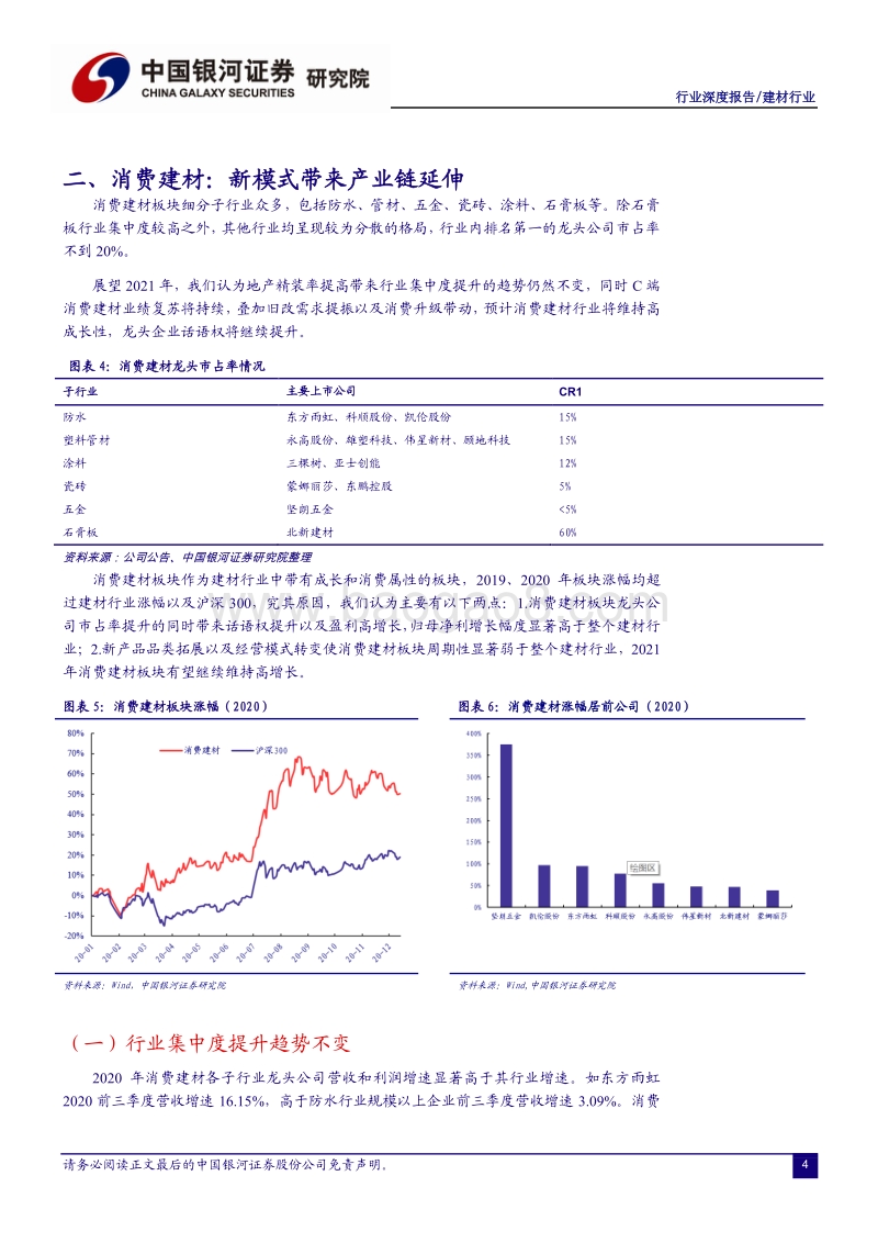 2021年度建材行业策略报告：新材料、新模式铸就新价值.pdf_第5页