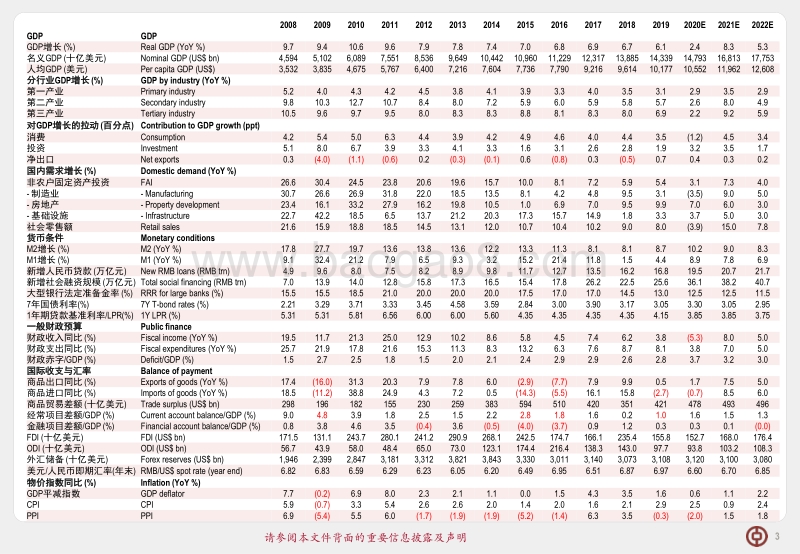 2021年中国经济展望：复苏下半场.pdf_第4页