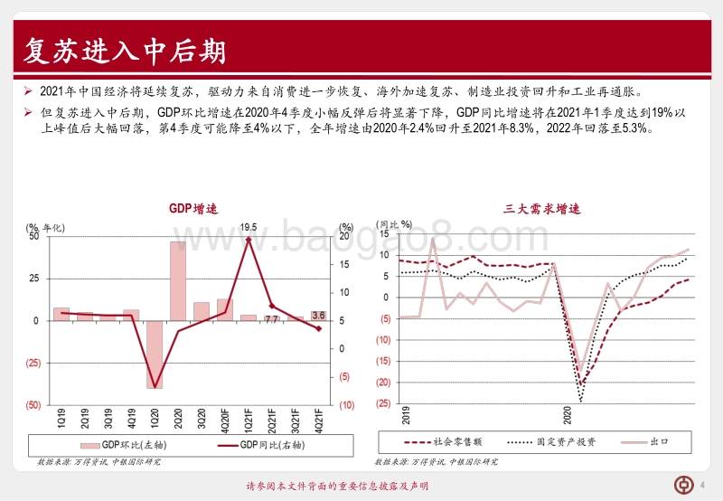 2021年中国经济展望：复苏下半场.pdf_第5页