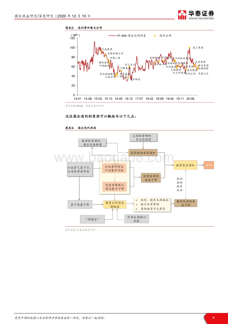 近期信用债风波及冲击跟踪之三：国企债违约求偿的痛点和难点.pdf_第4页
