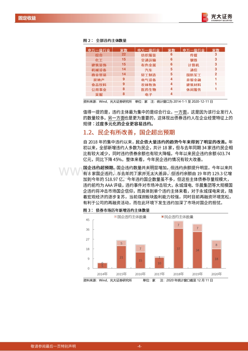 债券违约专题研究之十五：2020年债券违约手册.pdf_第4页