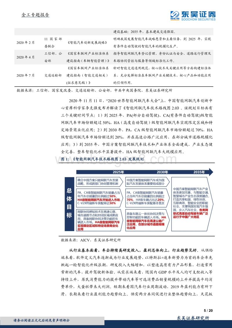 智能汽车ETF投资价值分析：软件定义汽车，拥抱智能汽车黄金时代.pdf_第5页