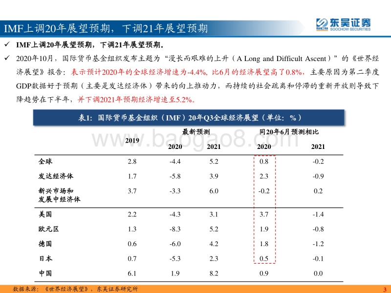 2021年固定收益策略：律回岁晚.pdf_第4页