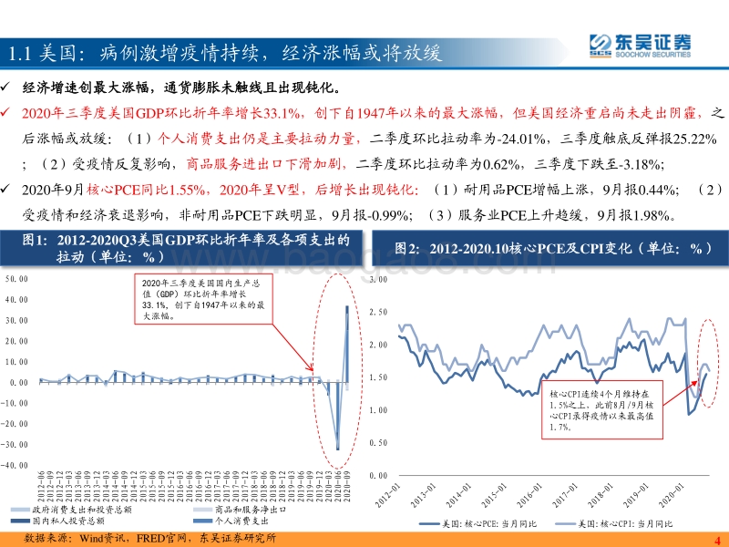 2021年固定收益策略：律回岁晚.pdf_第5页