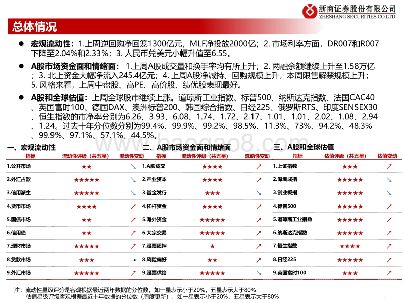南下资金系列之二：复盘2017.pdf_第2页