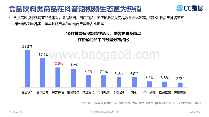 2020年10月美妆行业抖音&小红书营销报告.pdf_第4页