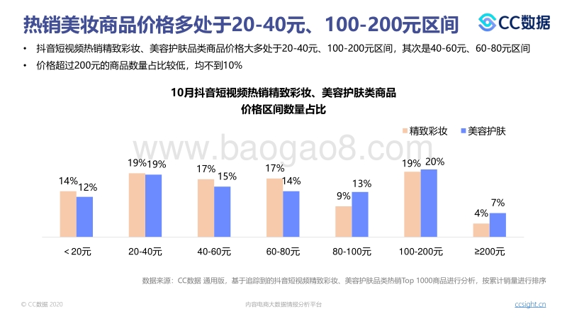 2020年10月美妆行业抖音&小红书营销报告.pdf_第5页