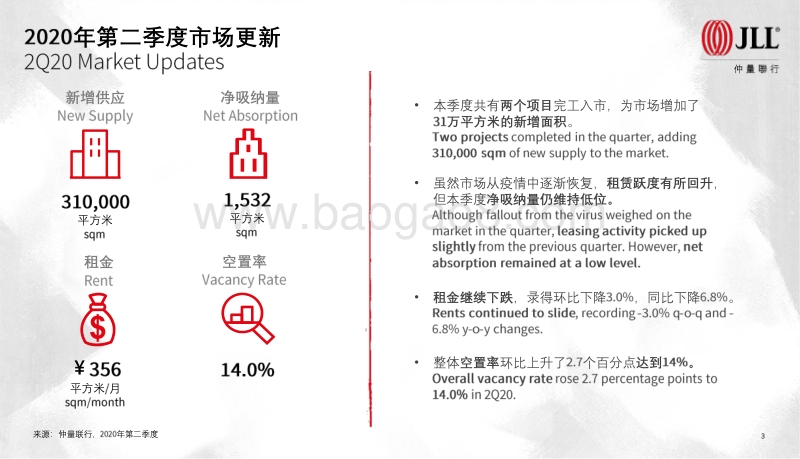 2020年Q2北京房地产市场回顾.pdf_第3页
