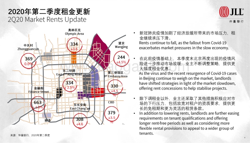 2020年Q2北京房地产市场回顾.pdf_第4页