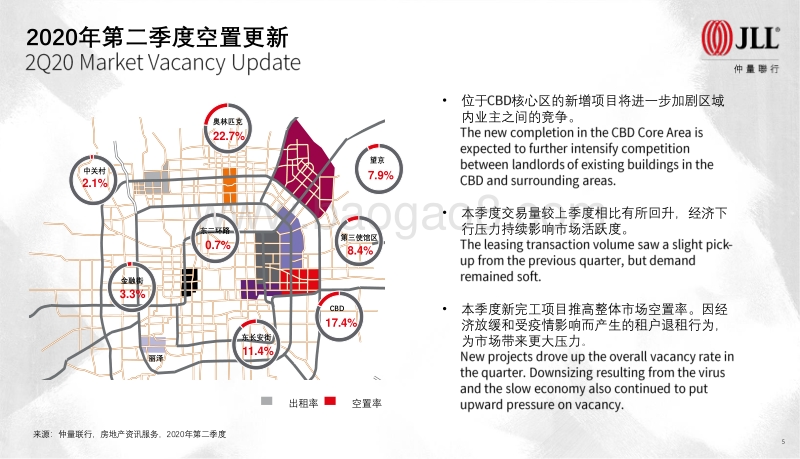 2020年Q2北京房地产市场回顾.pdf_第5页