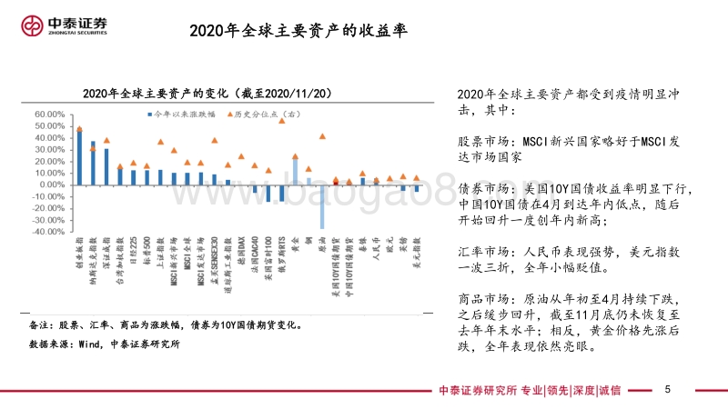 2021年年度投资策略报告：大国重器，制造元年.pdf_第5页