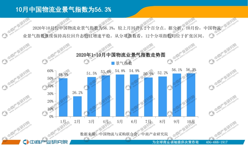 2020年1-10月中国快递行业月度报告.pdf_第3页