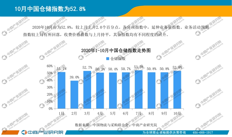 2020年1-10月中国快递行业月度报告.pdf_第4页