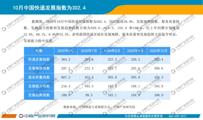 2020年1-10月中国快递行业月度报告.pdf_第5页