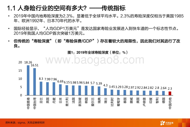 保险2021年行业策略报告：保险行业真的无法走出低谷了吗？.pdf_第5页