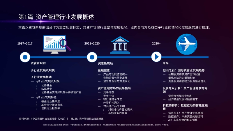 2020中国资管科技发展报告概览.pdf_第3页